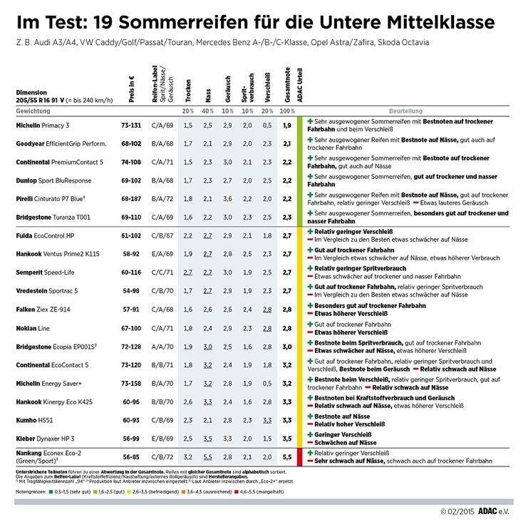 ADAC ÖKOREIFEN 2015 780