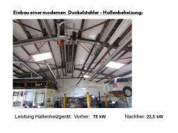 Energetische Gebäudesanierung